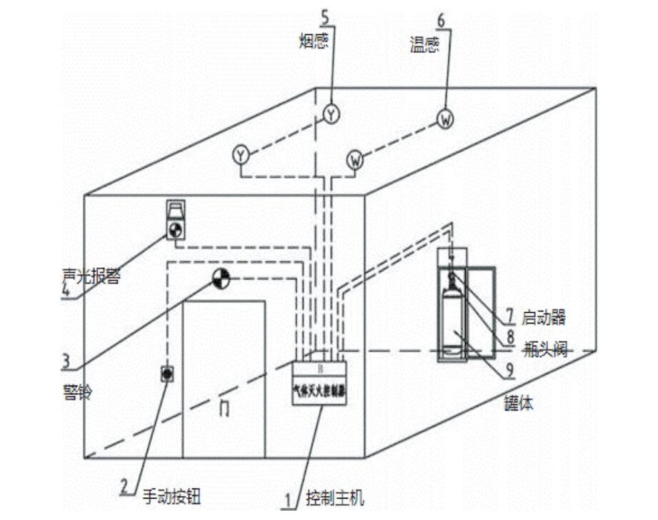 七氟丙烷自动灭火系统（柜式）-2